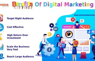 Top 10 Benefits of Digital Marketing